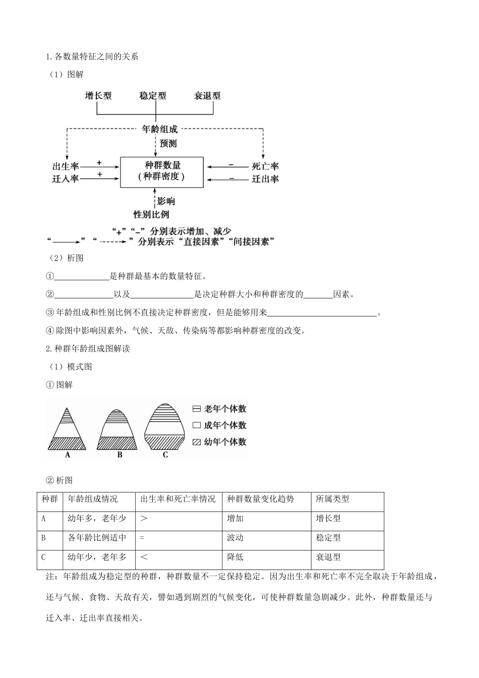 天津市高考生物一轮复习 专题8 种群与群落教案 新人教版_第2页
