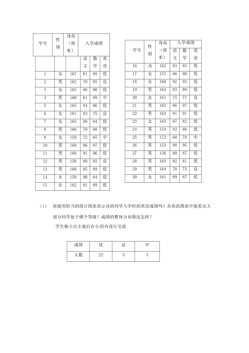 新疆石河子市第八中学七年级数学上册《6.3.2 数据的表示（第二课时）》教案 （新版）北师大版_第3页