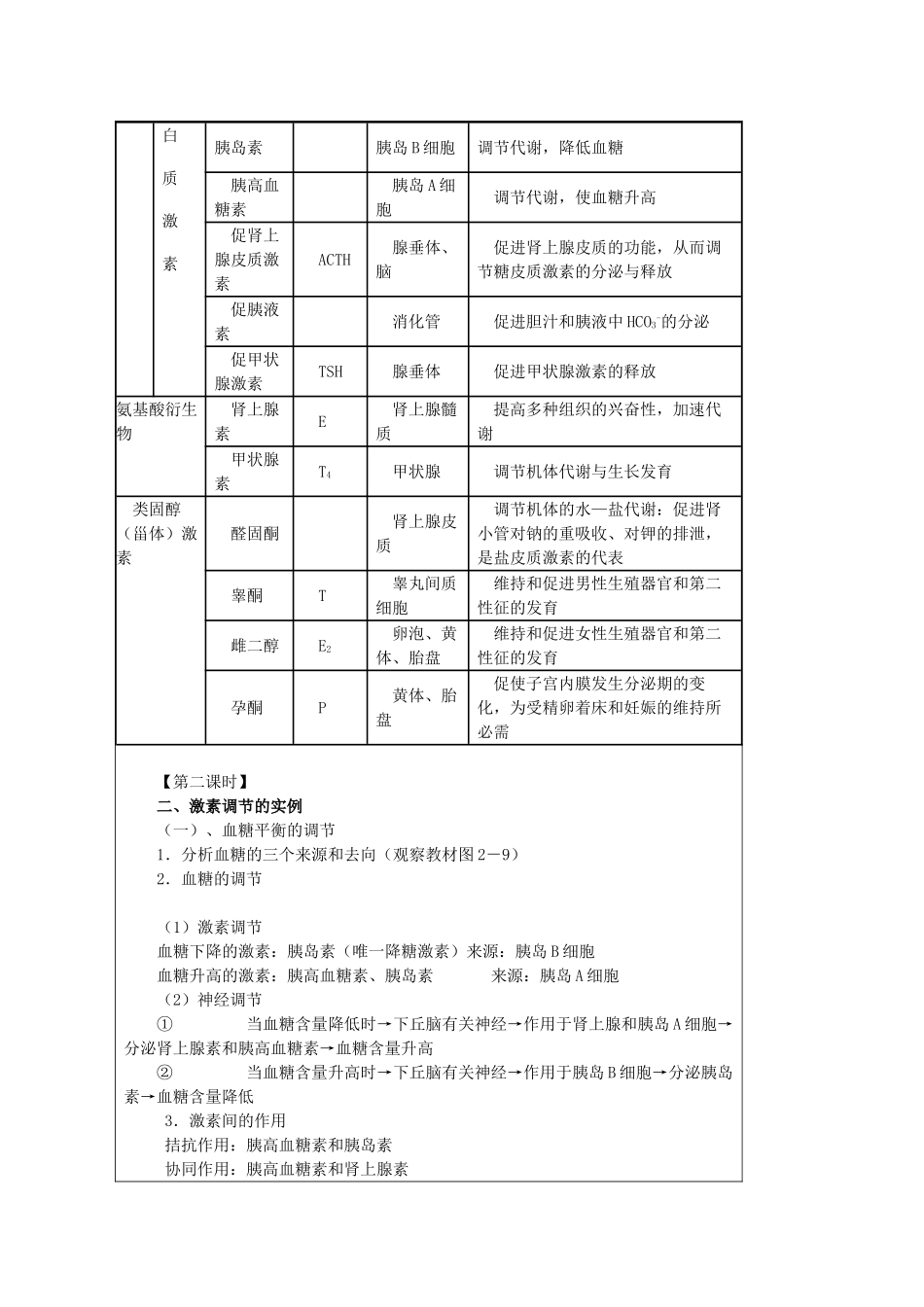 云南省陇川县第一中学高二生物 第二章 第2节通过激素调节教学设计_第2页