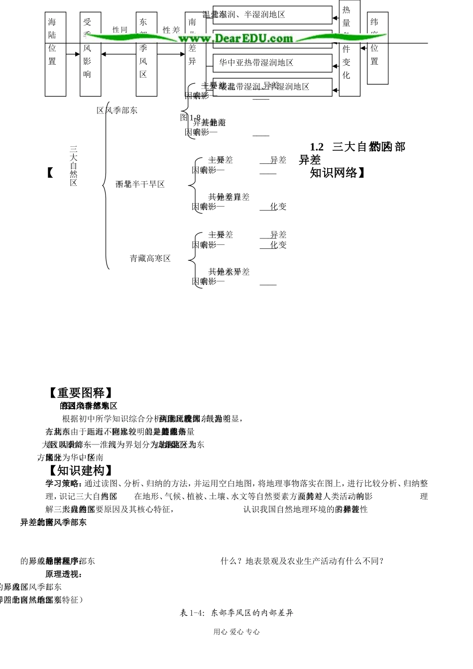 人教版高中地理选修2三大自然区的内部差异_第1页