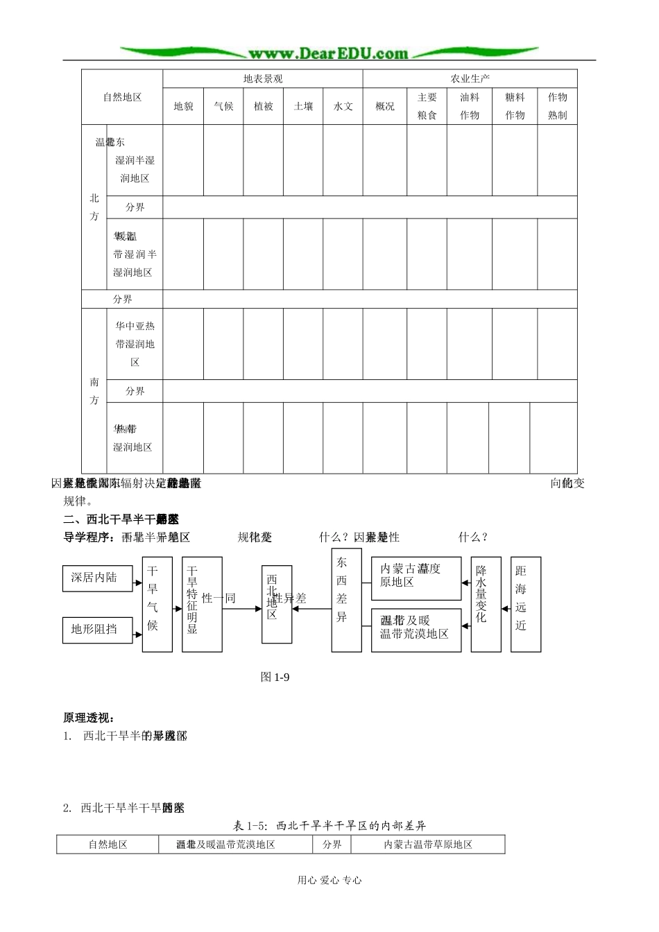 人教版高中地理选修2三大自然区的内部差异_第2页