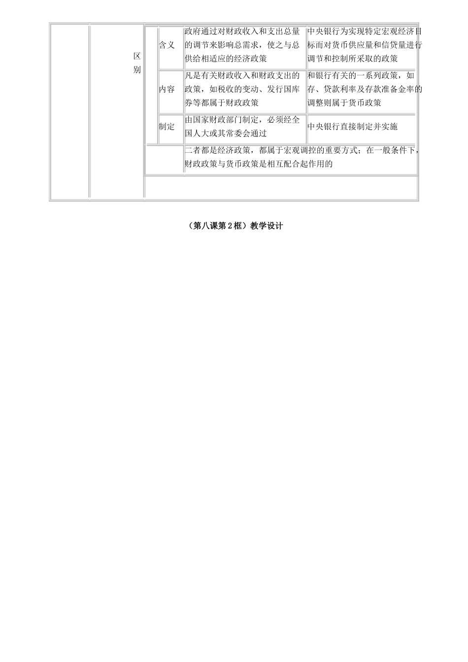 高中政治 第八课 第1框《财政与税收》教学设计-人教版高中全册政治教案_第3页