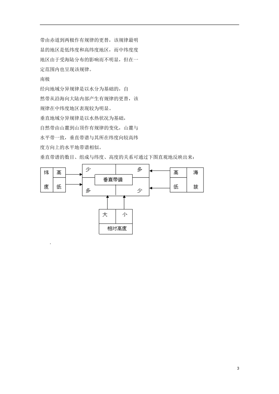 内蒙古赤峰二中高中地理 第五章第二节自然地理环境的差异性教案4 新人教版必修1_第3页