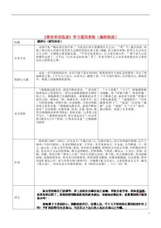 江苏省灌南高级中学高二语文《踏莎行 候馆梅残》学案 苏教版选修《唐诗宋词选读》