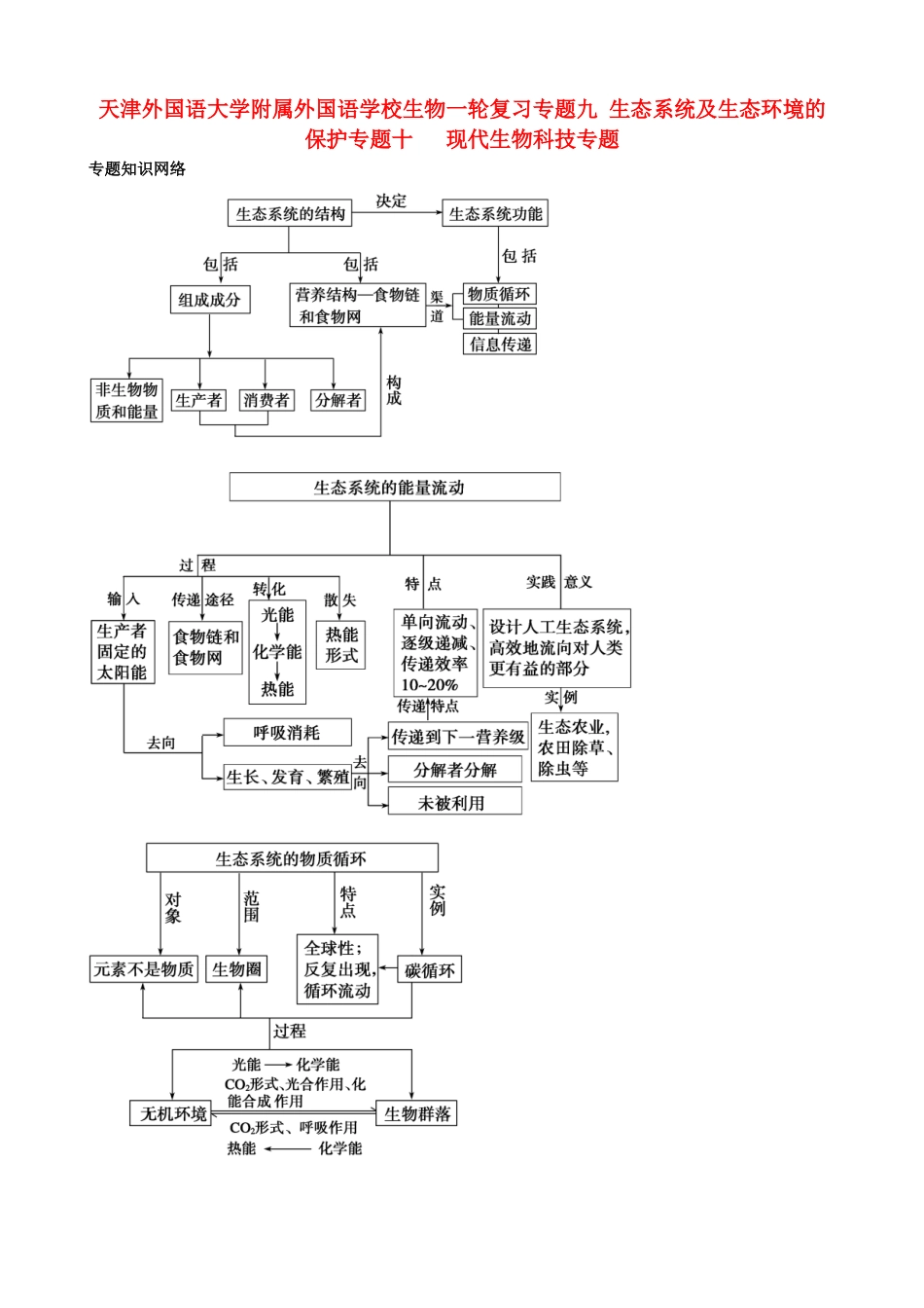 天津市高考生物一轮复习 专题9 生态系统及生态环境的保护专题十现代生物科技教案 新人教版_第1页