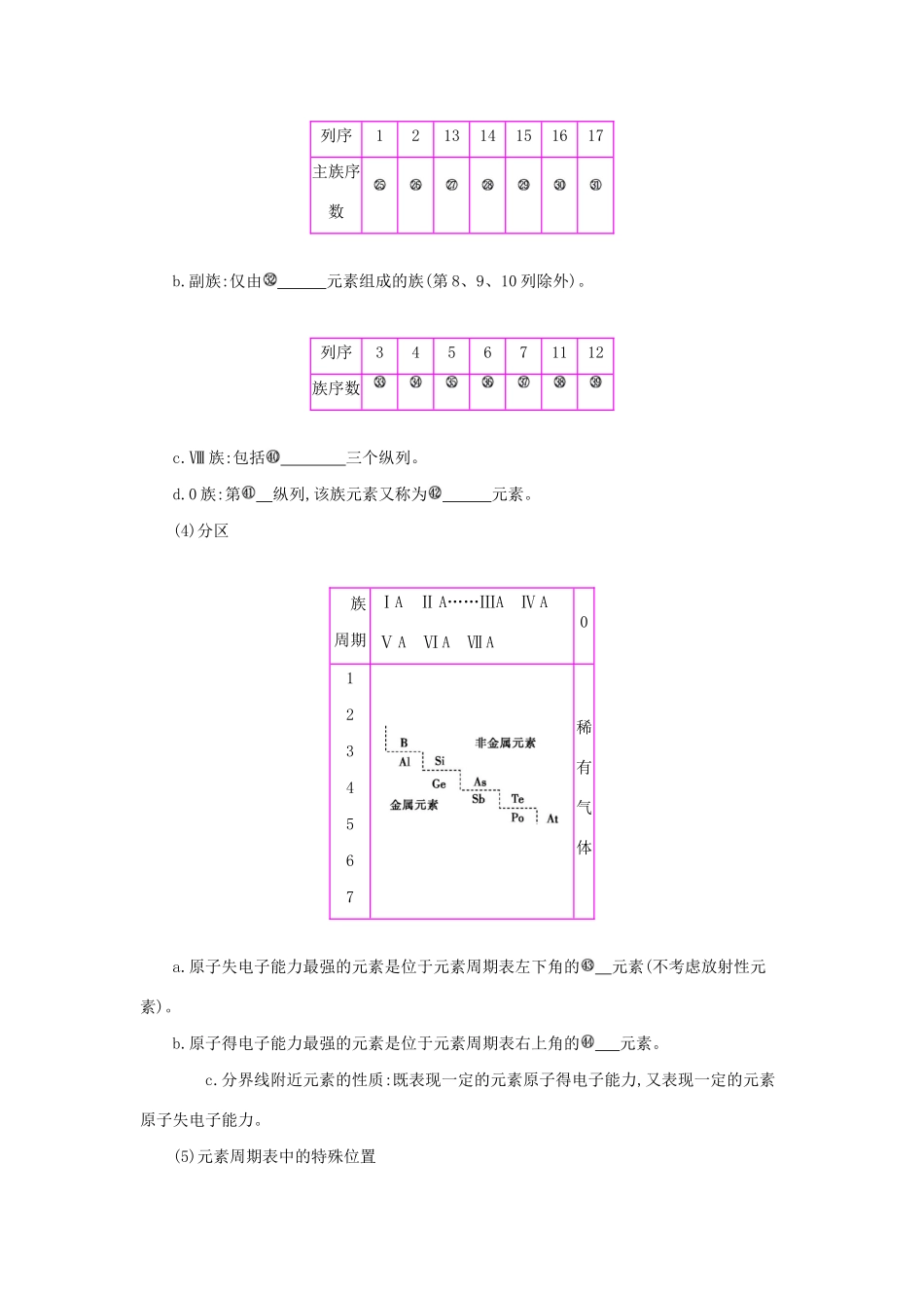 高考化学总复习 第五单元 第2讲 元素周期表 元素周期律教案 新人教版-新人教版高三全册化学教案_第2页