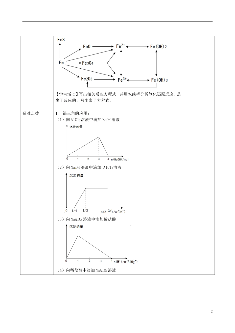 甘肃省永昌县第一中学高一化学 第三章 复习教案_第2页