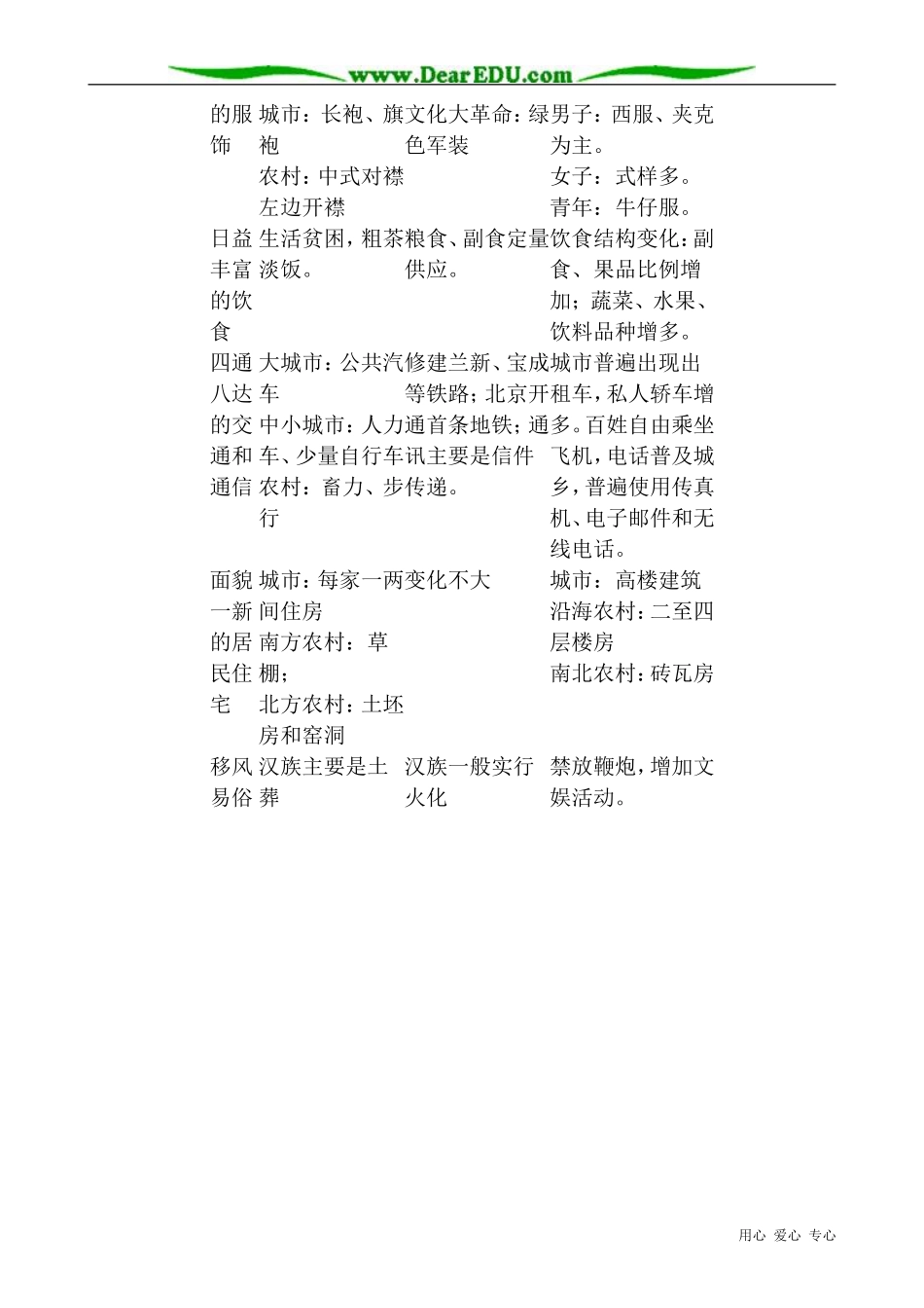 高一历史下册现代社会生活的新变化_第3页