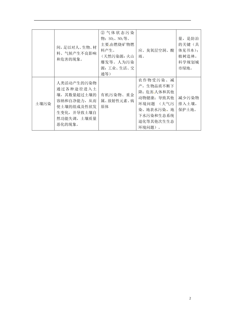 浙江省瓯海区三溪中学高中地理《第四章 人类活动与地理环境的协调发展》教案 湘教版必修2_第2页