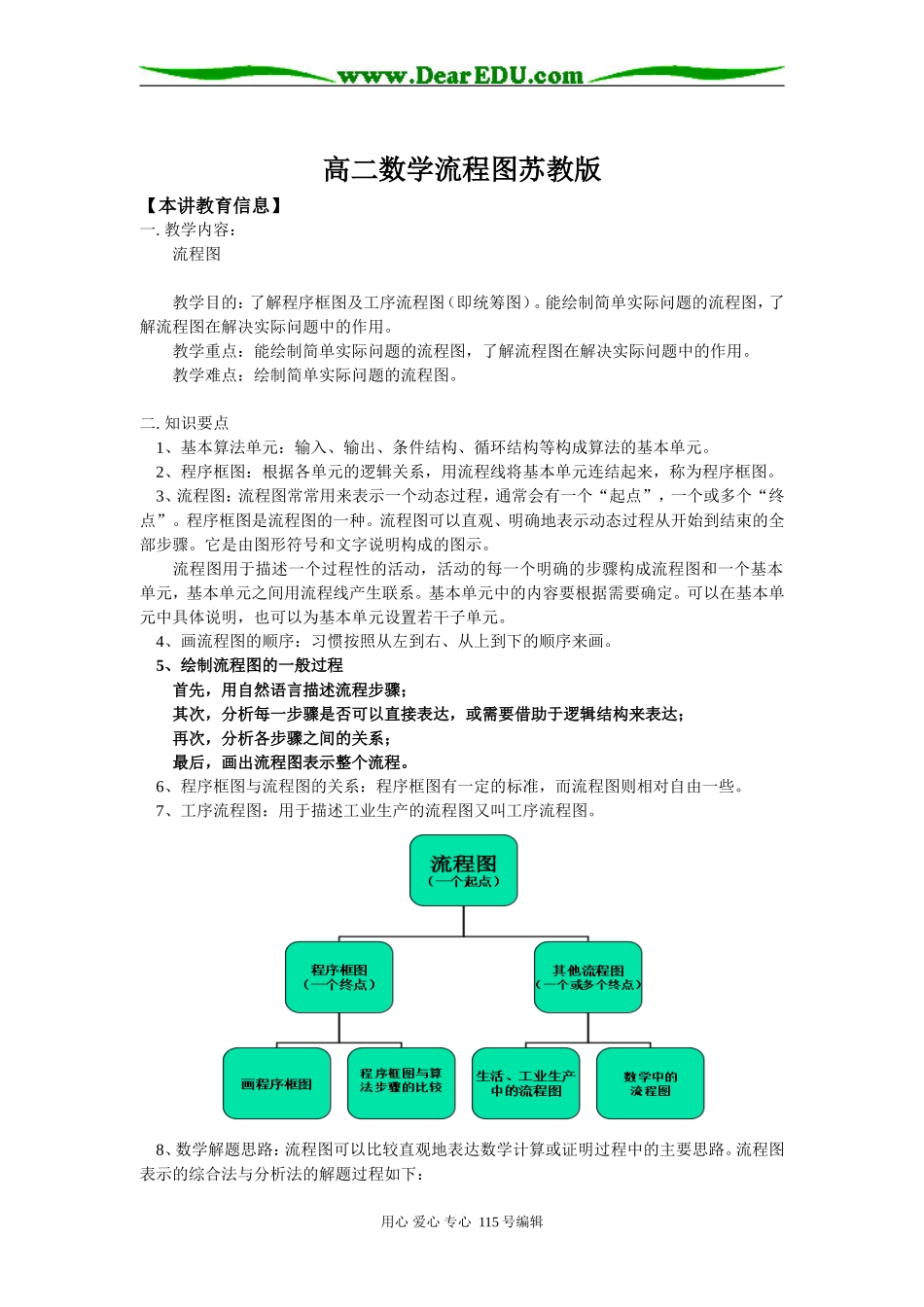 高二数学流程图苏教版知识精讲_第1页