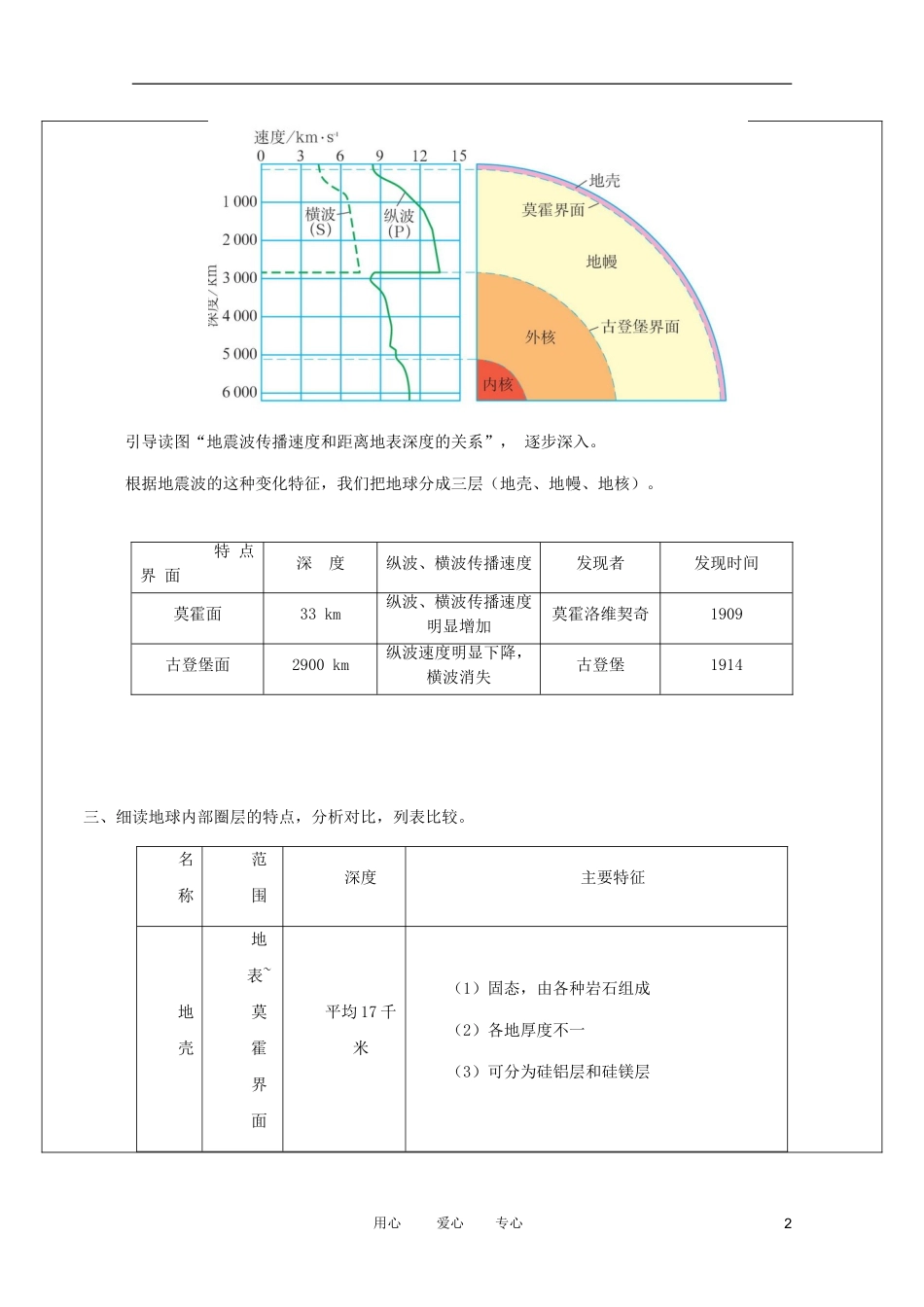龙文教育高中地理教师辅导讲义 6地球的结构_第2页