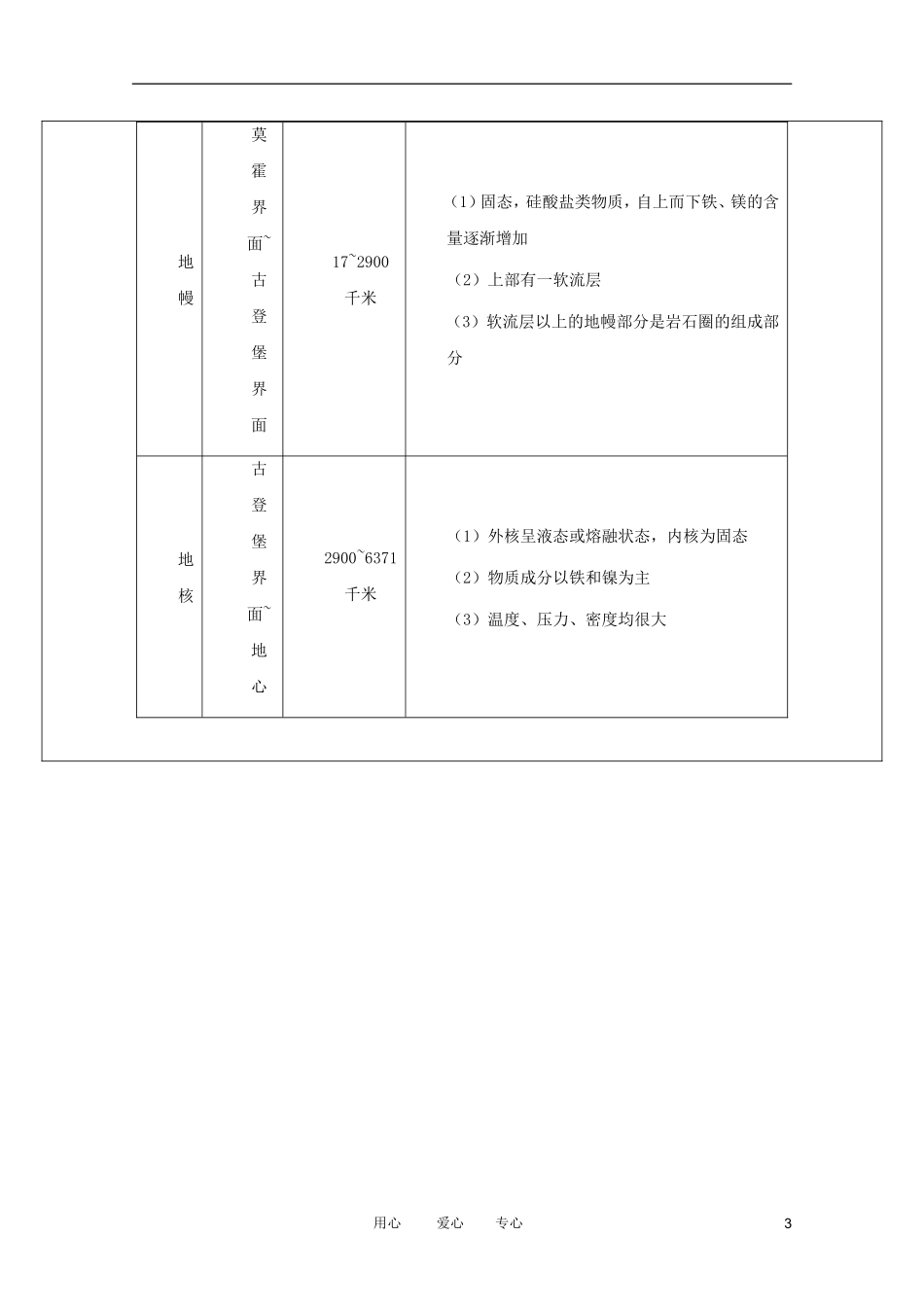 龙文教育高中地理教师辅导讲义 6地球的结构_第3页