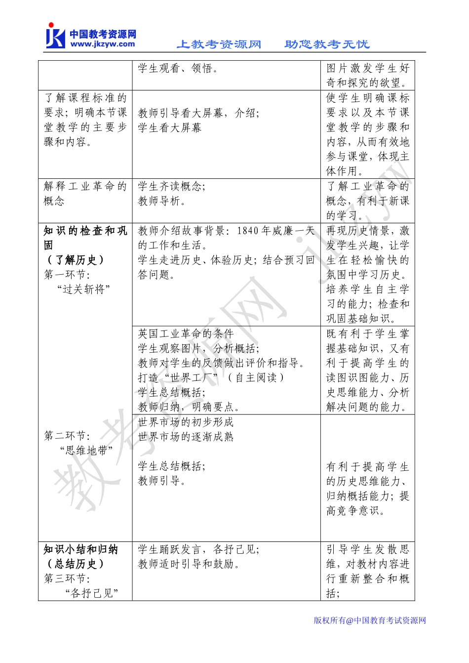 高一历史必修２《“蒸汽”的力量》教学设计-人民版_第2页
