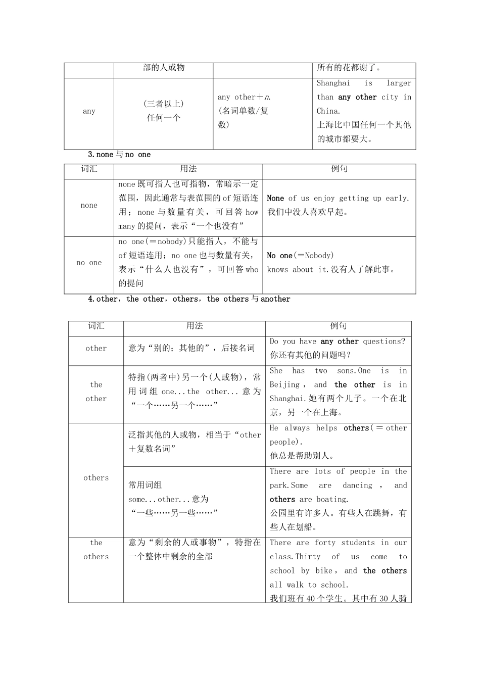 广东省高考英语学业水平合格考试总复习 第2部分 基础语法突破 板块3 第1讲 代词（教师用书）教案-人教版高三全册英语教案_第3页