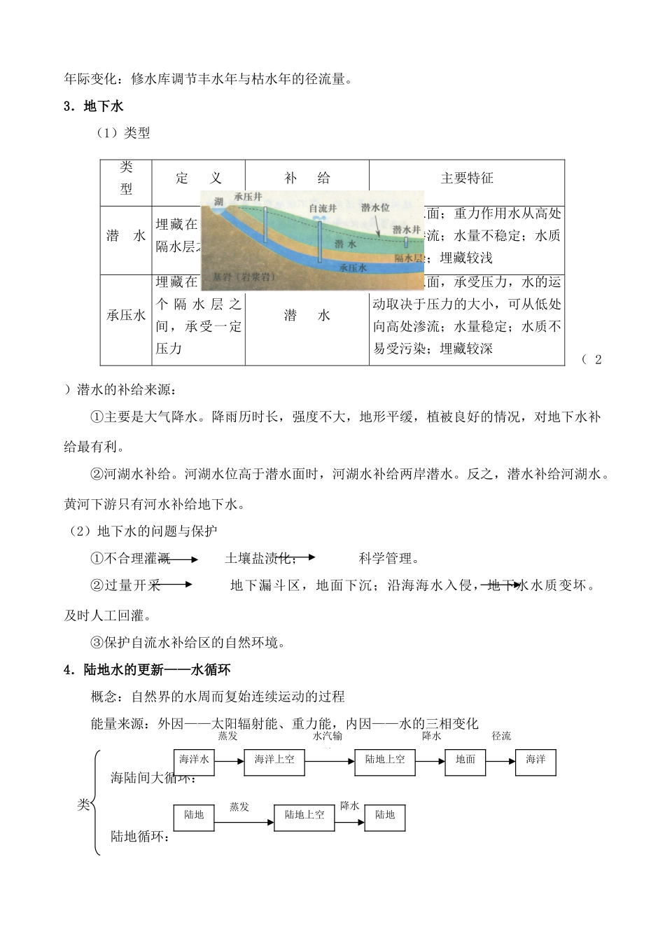 人教版高中地理必修上册陆地水、生物、土壤_第2页