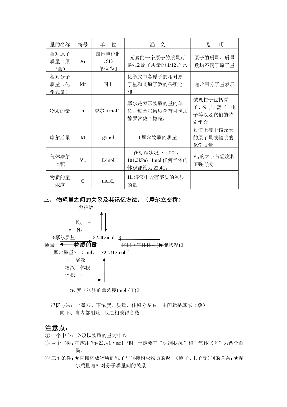 高三化学教案——物质的量新人教版选修6_第2页