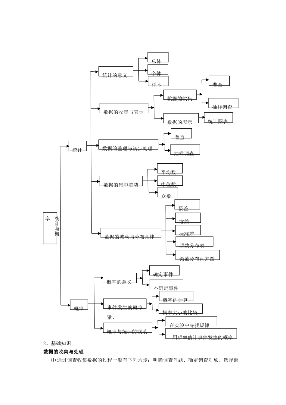 中考数学第一轮总复习 十二、概率与统计教案 人教新课标版_第2页
