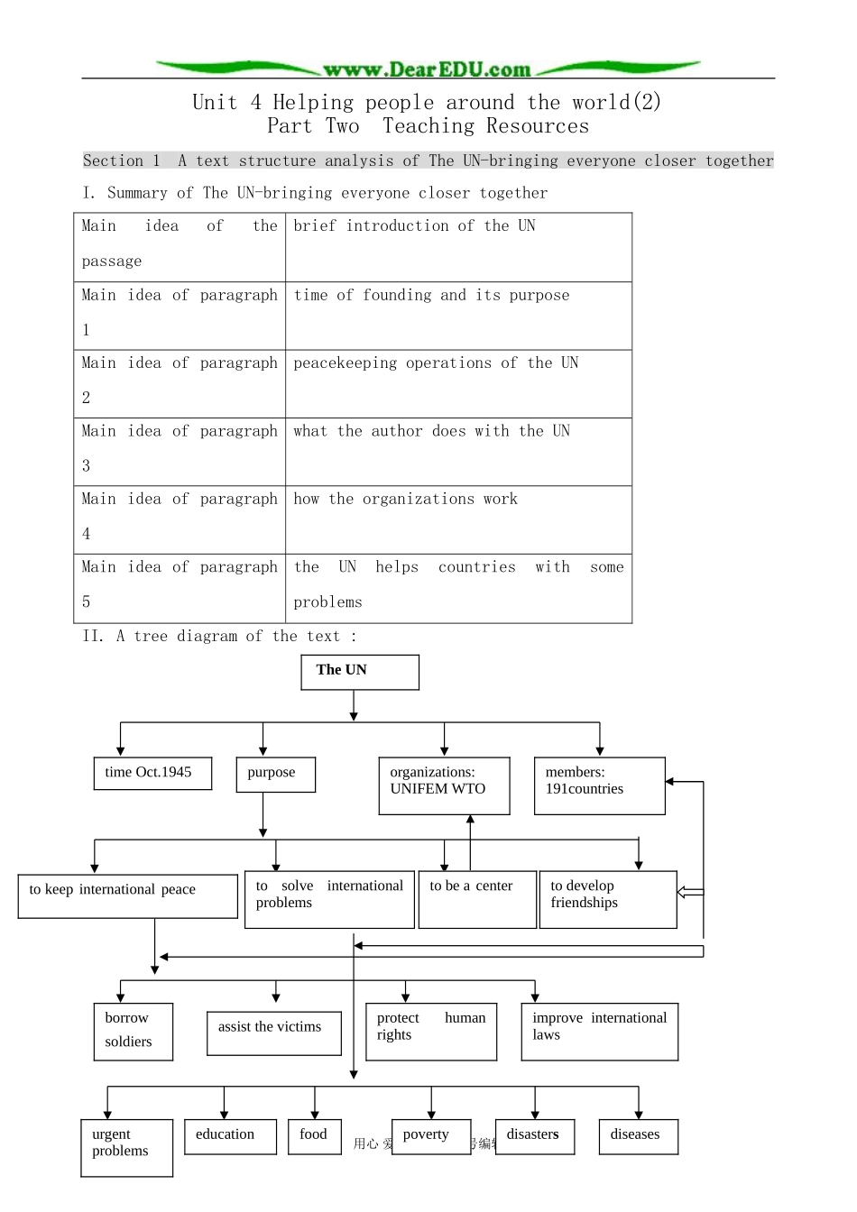 高中英语必修6Unit 4 Helping people around the world(2)_第1页