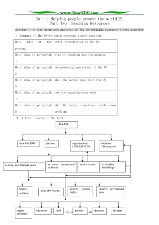 高中英语必修6Unit 4 Helping people around the world(2)