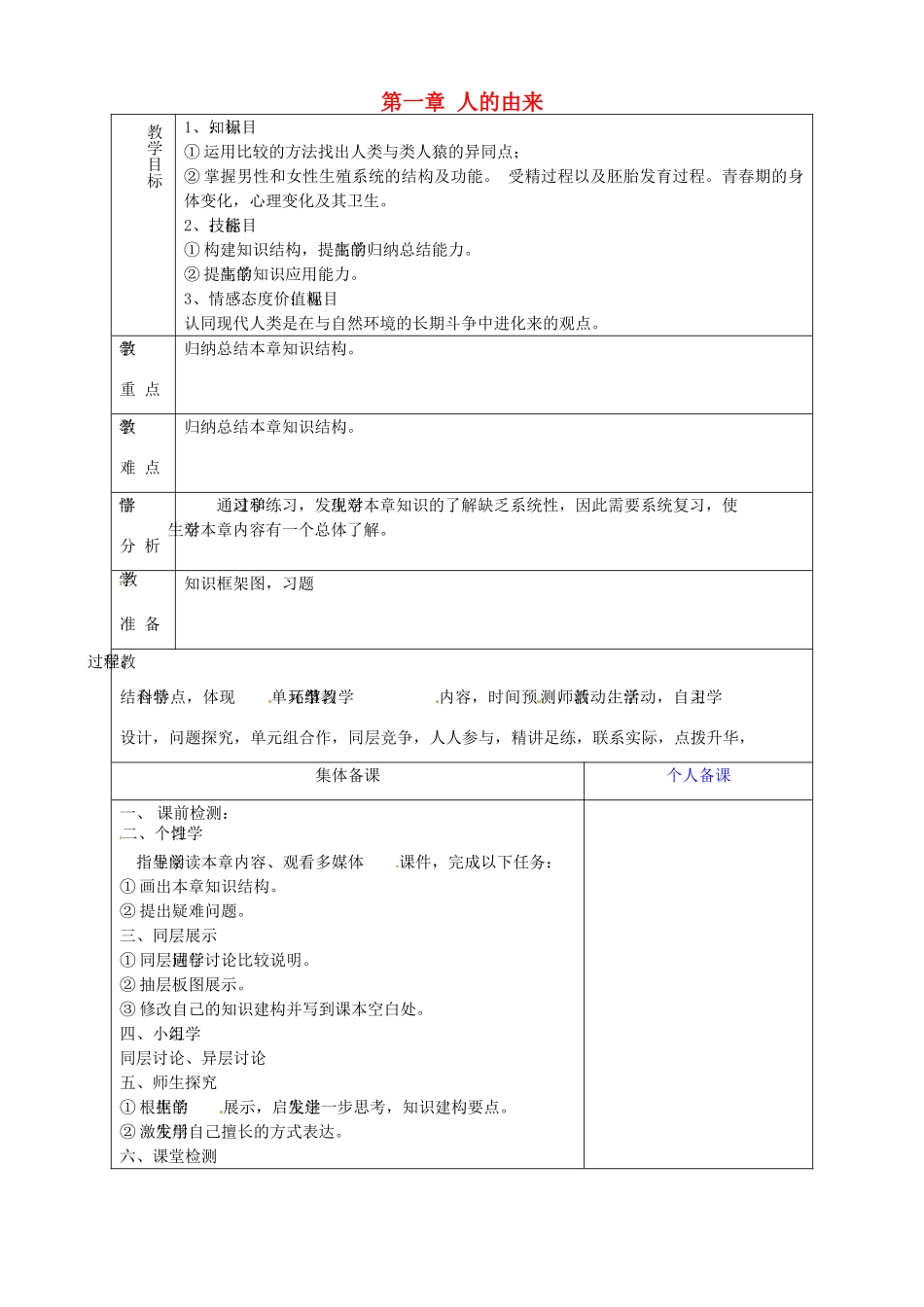 山东省淄博市临淄区第八中学七年级生物下册 第一章 人的由来复习教案 新人教版_第1页