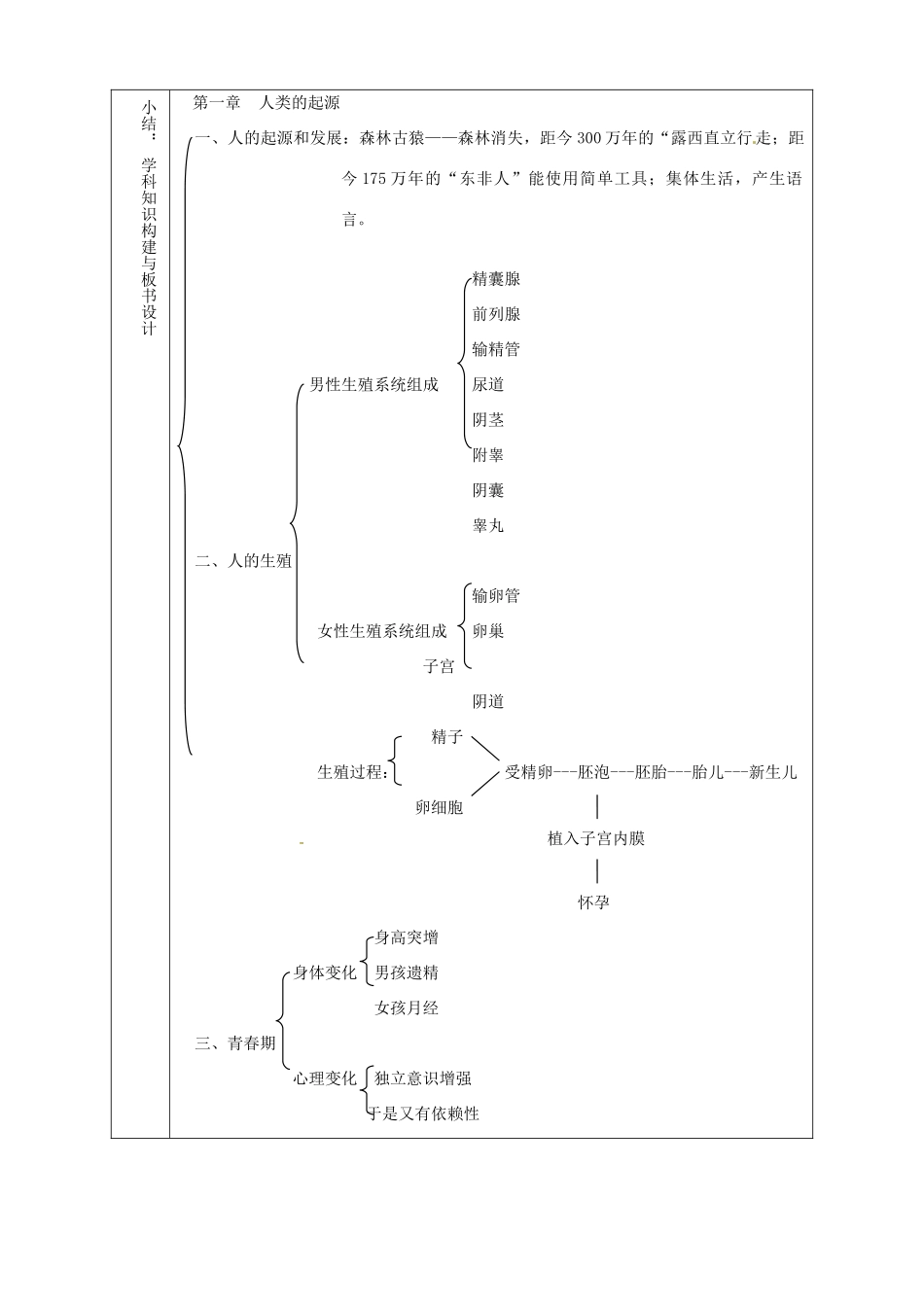 山东省淄博市临淄区第八中学七年级生物下册 第一章 人的由来复习教案 新人教版_第2页