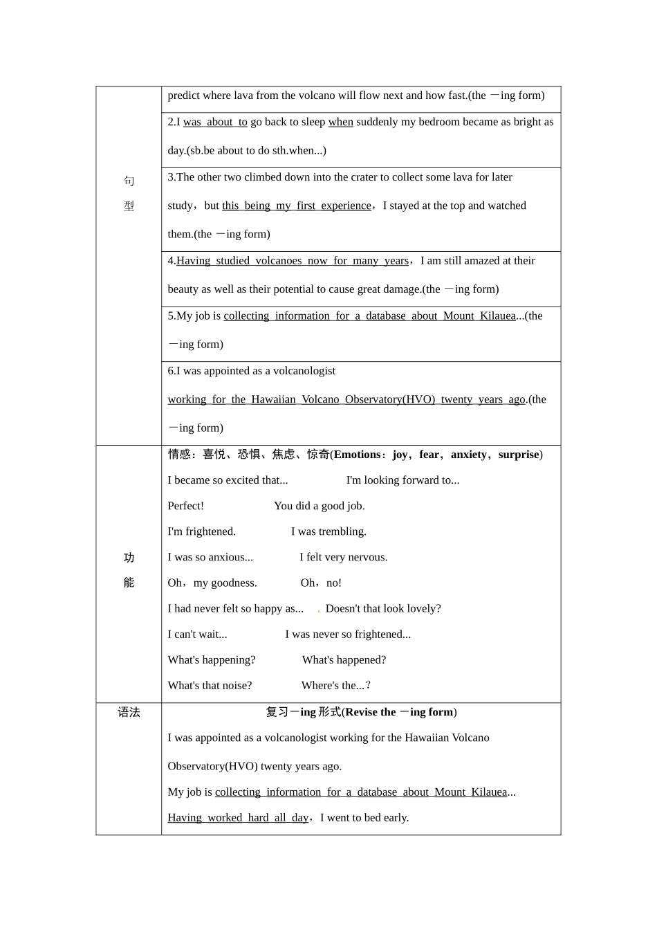 高中英语 Unit5 The power of nature Period 1优秀教案 新人教版选修6_第3页