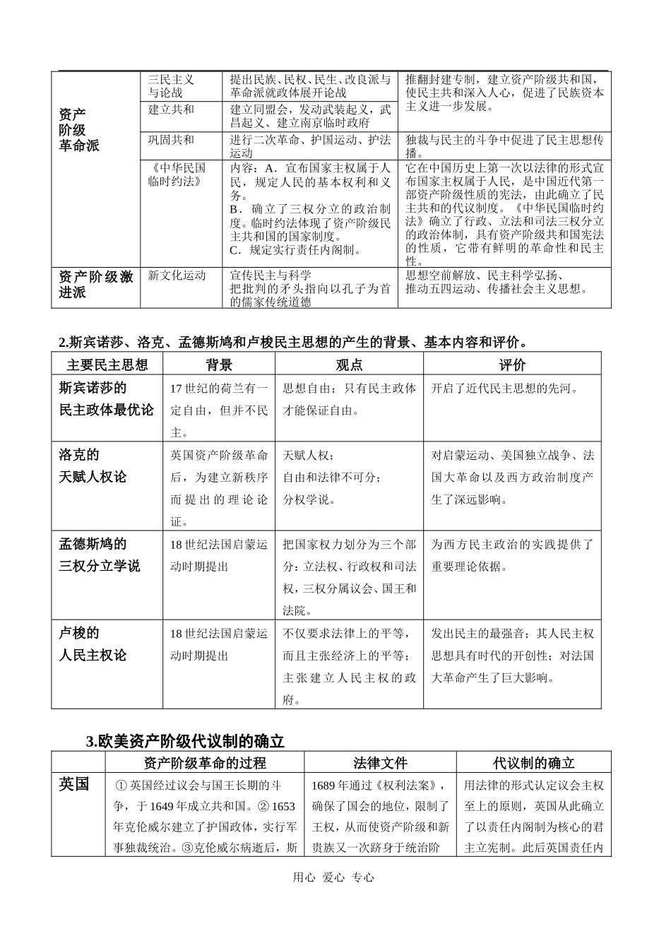 高一历史近代东西方政治民主化进程_第2页