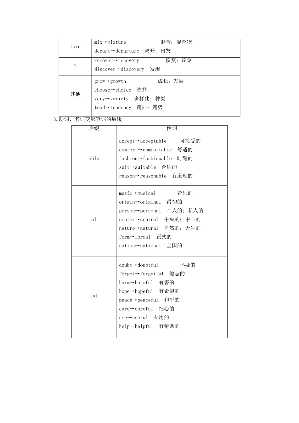 山东省新高考英语大二轮总复习 第十讲 构词法教案-人教版高三全册英语教案_第3页