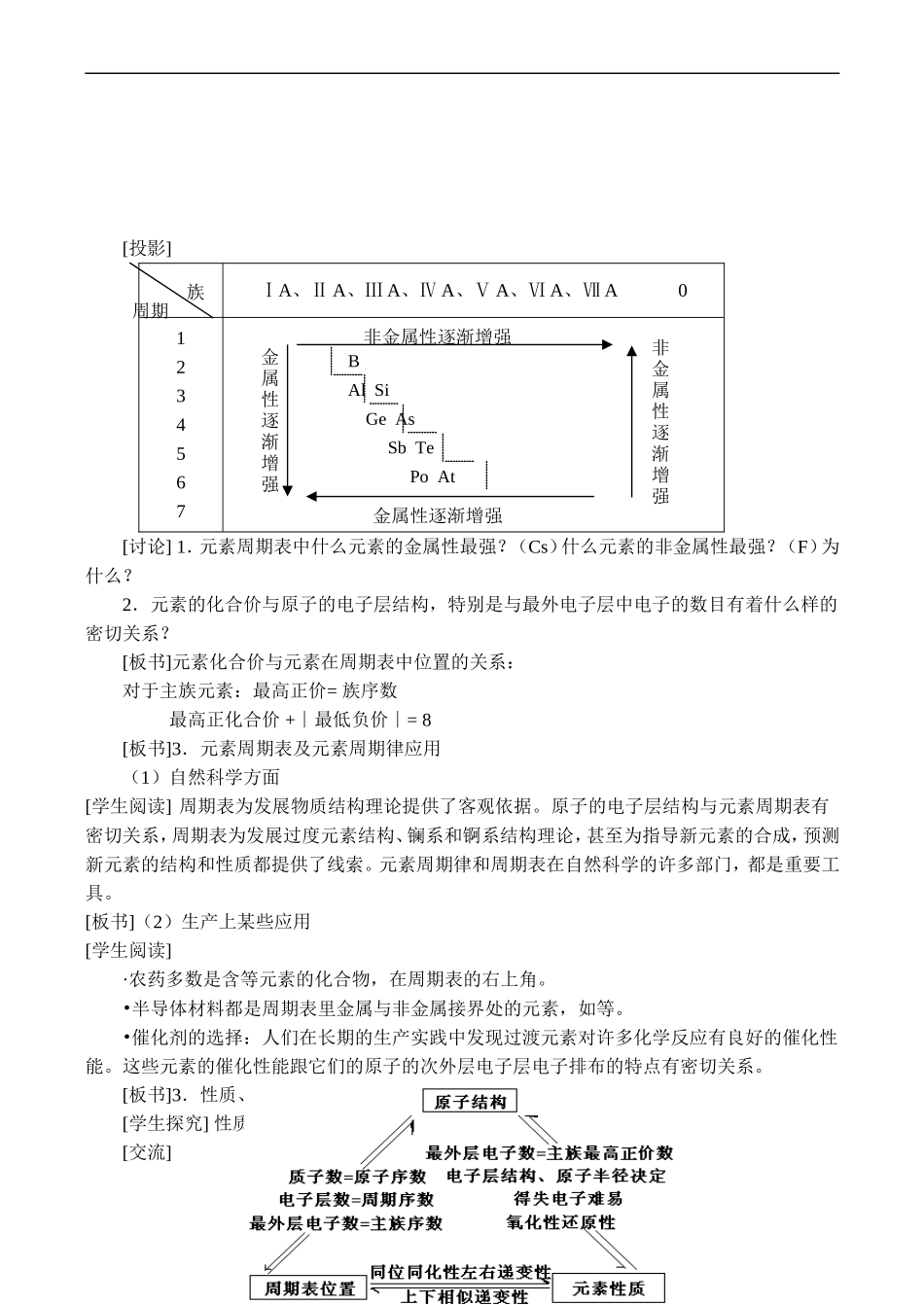 高一化学 第二节 元素周期律（第三课时）_第3页