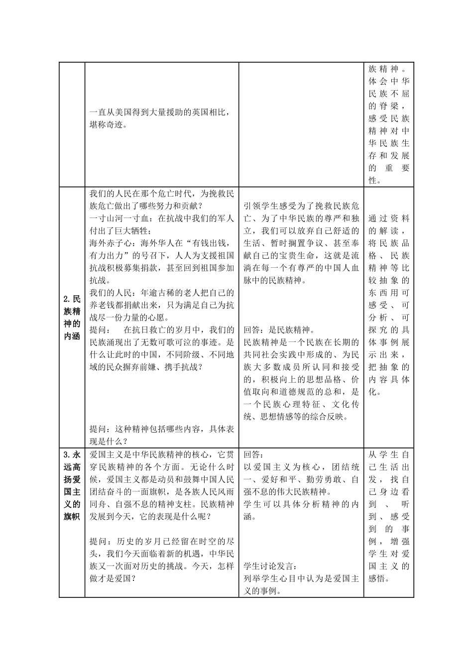 高中政治 7.1《永恒的中华民族精神》教学设计 新人教版必修3-新人教版高二必修3政治教案_第2页