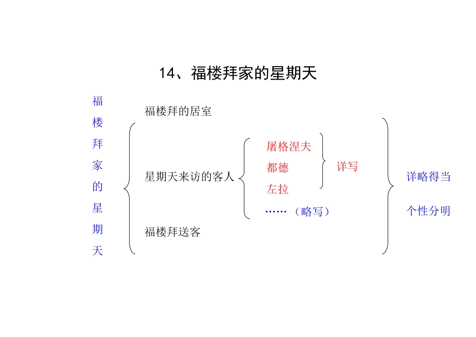 14、福楼拜家的星期天_第1页