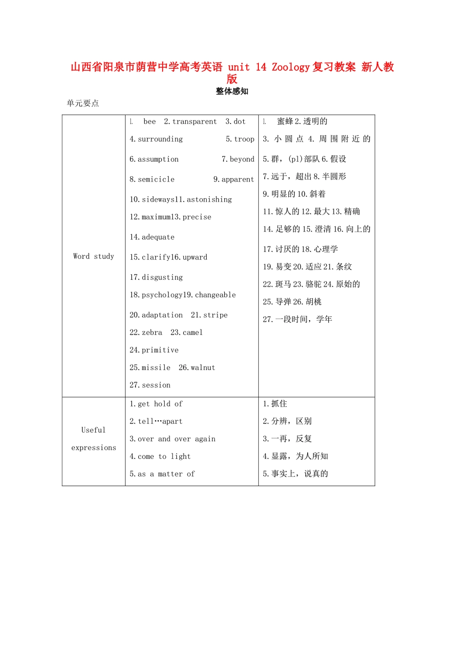 山西省阳泉市荫营中学高考英语 unit 14 Zoology复习教案 新人教版_第1页