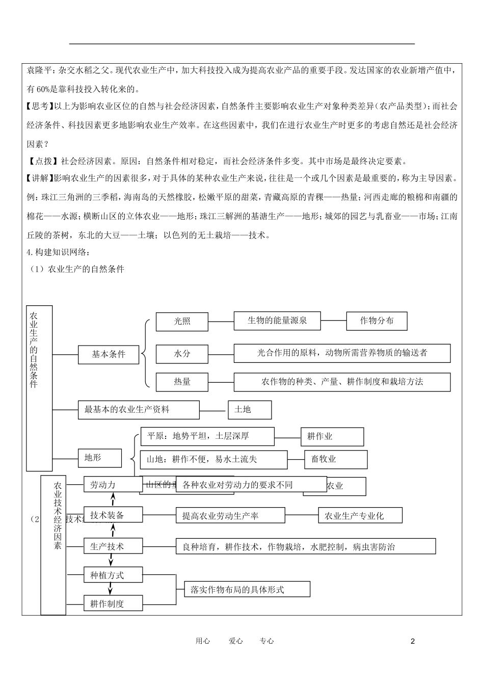 龙文教育高中地理教师辅导讲义 6农业1_第2页