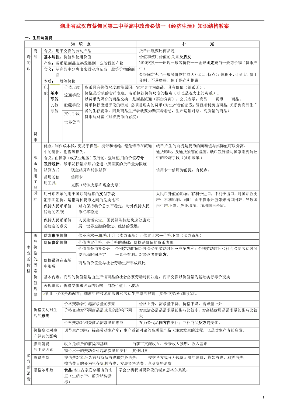 湖北省武汉市蔡甸区第二中学高中政治《经济生活》知识结构教案 新人教版必修1_第1页