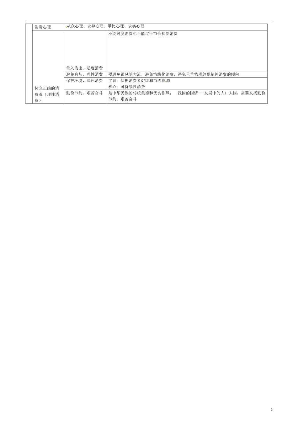 湖北省武汉市蔡甸区第二中学高中政治《经济生活》知识结构教案 新人教版必修1_第2页