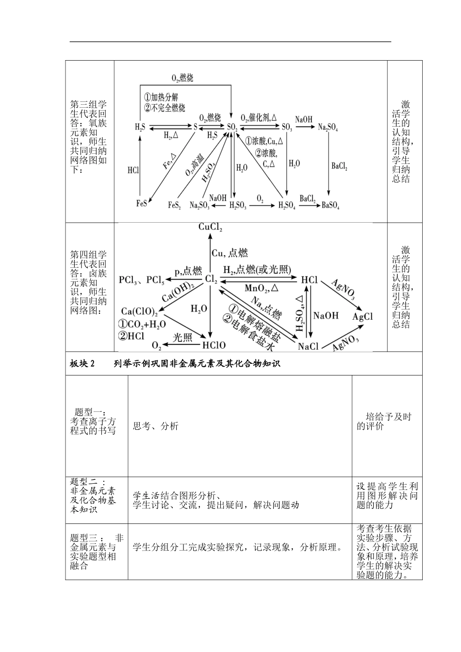 高三化学第二轮复习：《元素及其化合物》教学设计_第3页