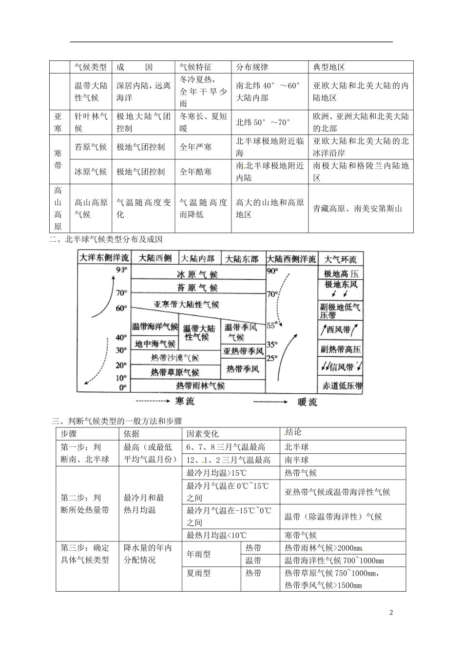 河北省邯郸四中高中地理 2.3 大气环境-气候教案 新人教版必修1_第2页
