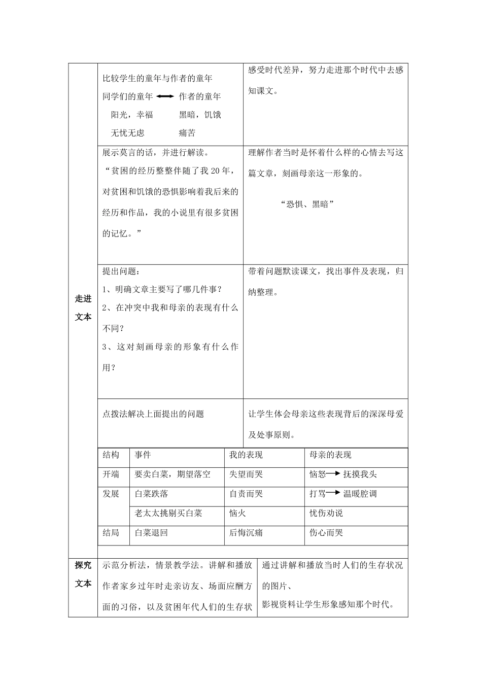 （秋季版）七年级语文上册 第6课《卖白菜》教学设计 苏教版-苏教版初中七年级上册语文教案_第2页