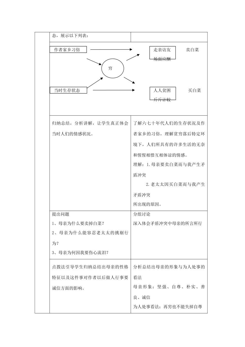 （秋季版）七年级语文上册 第6课《卖白菜》教学设计 苏教版-苏教版初中七年级上册语文教案_第3页