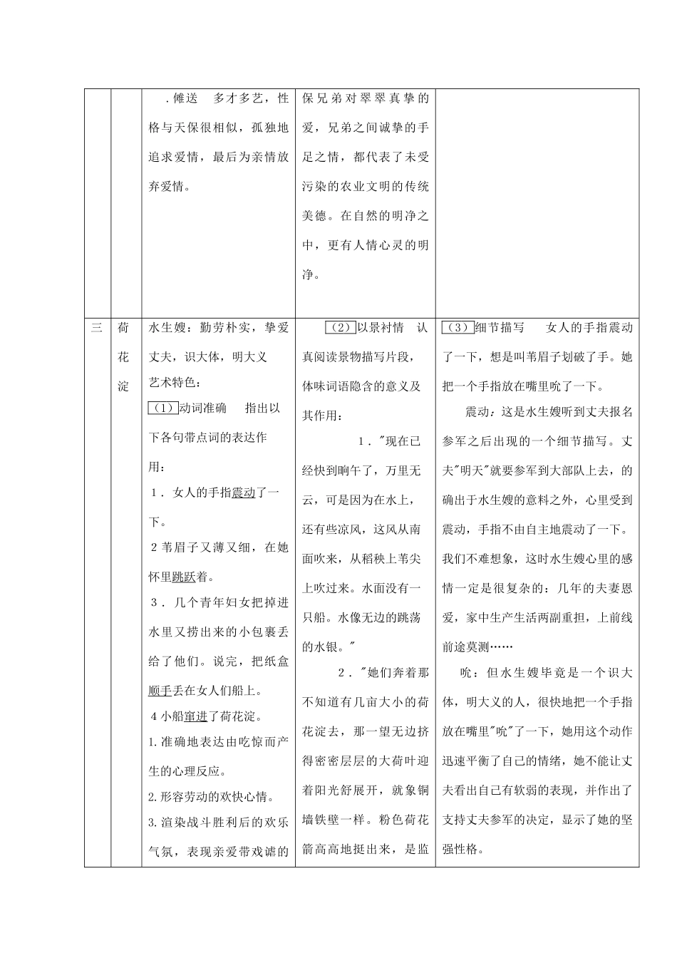高考语文 高中课本小说戏剧复习要点复习教案_第2页