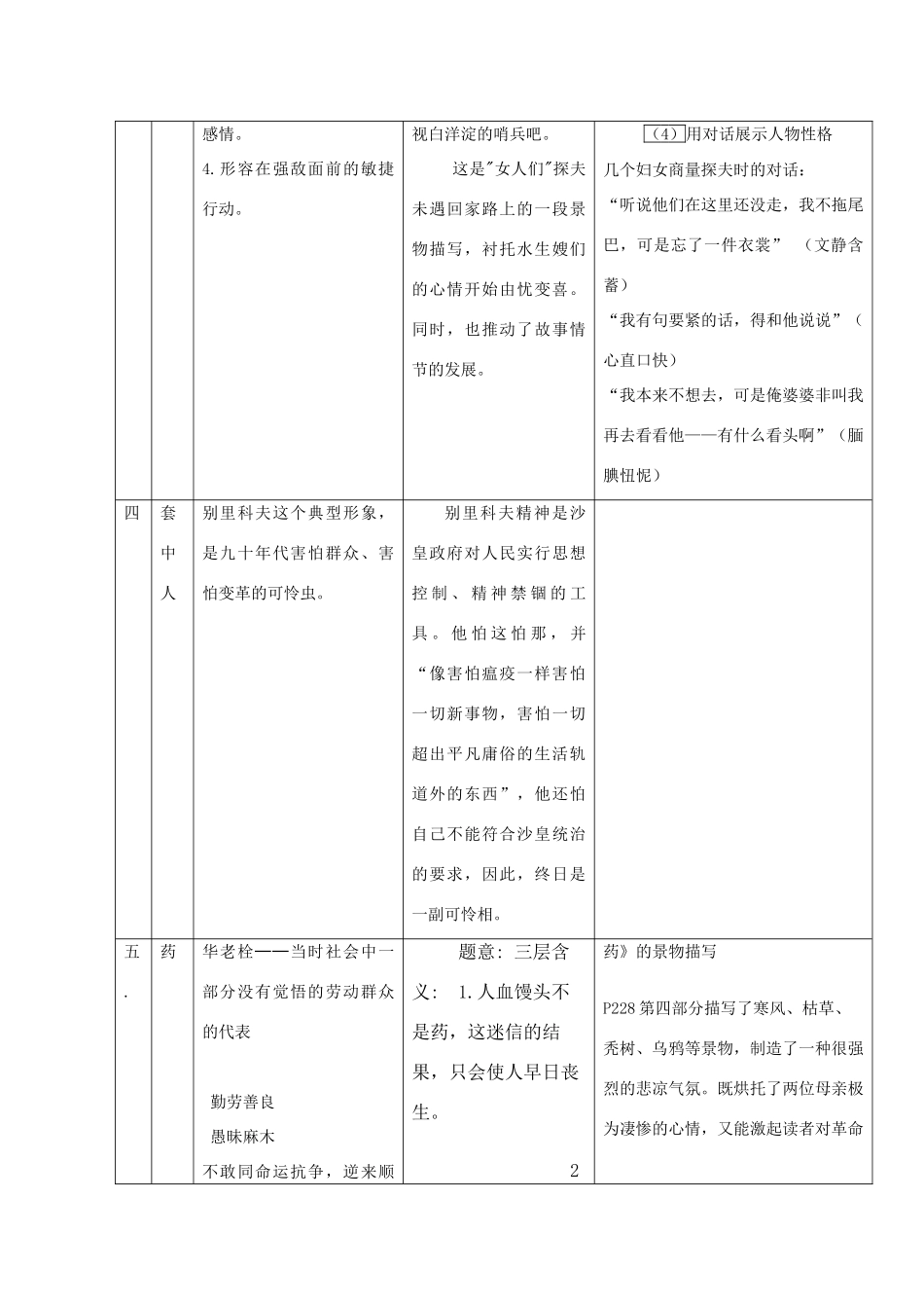 高考语文 高中课本小说戏剧复习要点复习教案_第3页