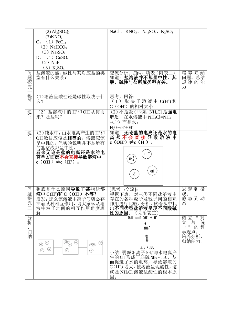 高二盐类的水解教案_第2页