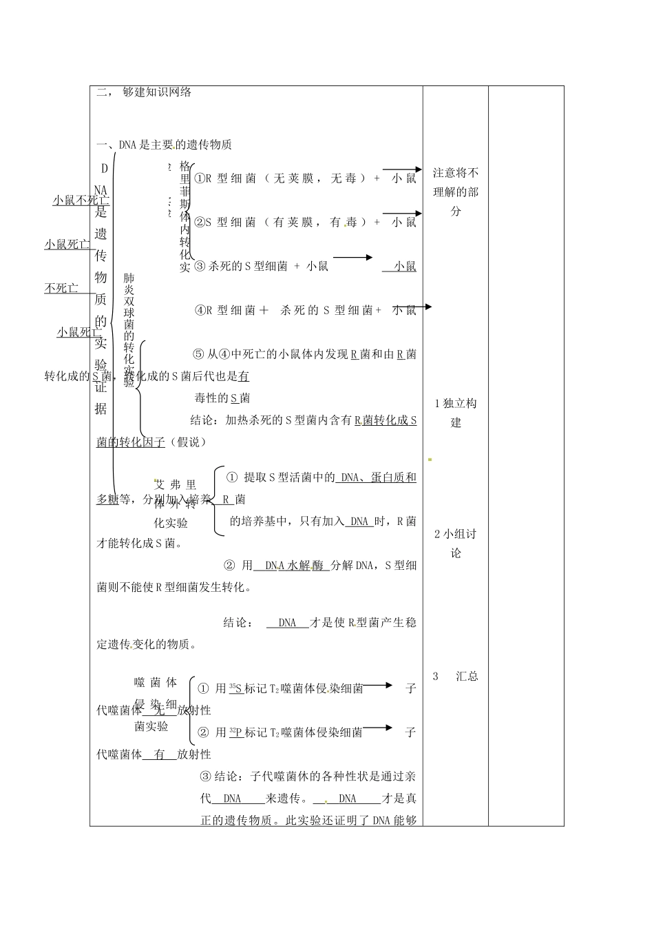 山东省郯城县高二生物《基因本质》教案_第2页