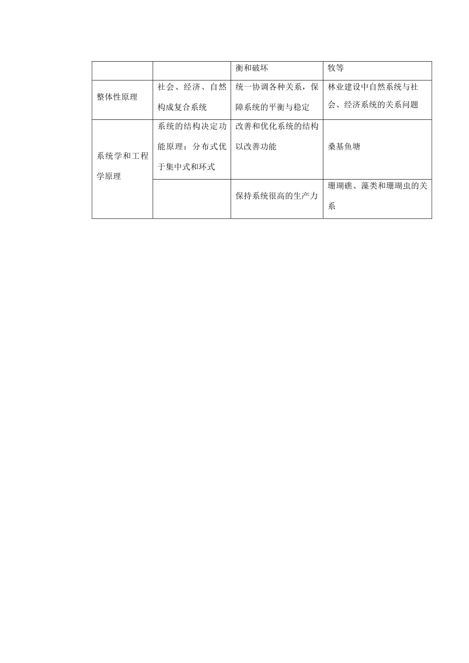 江苏省新沂市棋盘中学高中生物 《4.1生态工程的原理和类型》教案二 新人教版选修3_第3页