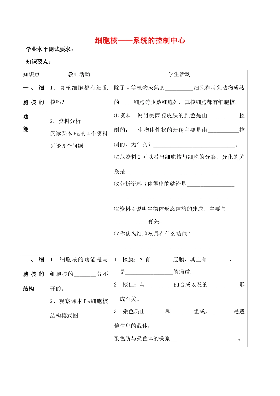 山西省运城市康杰中学高中生物 3.3 细胞核 系统的控制中心知识点归纳 自我诊断 新人教版必修1_第1页