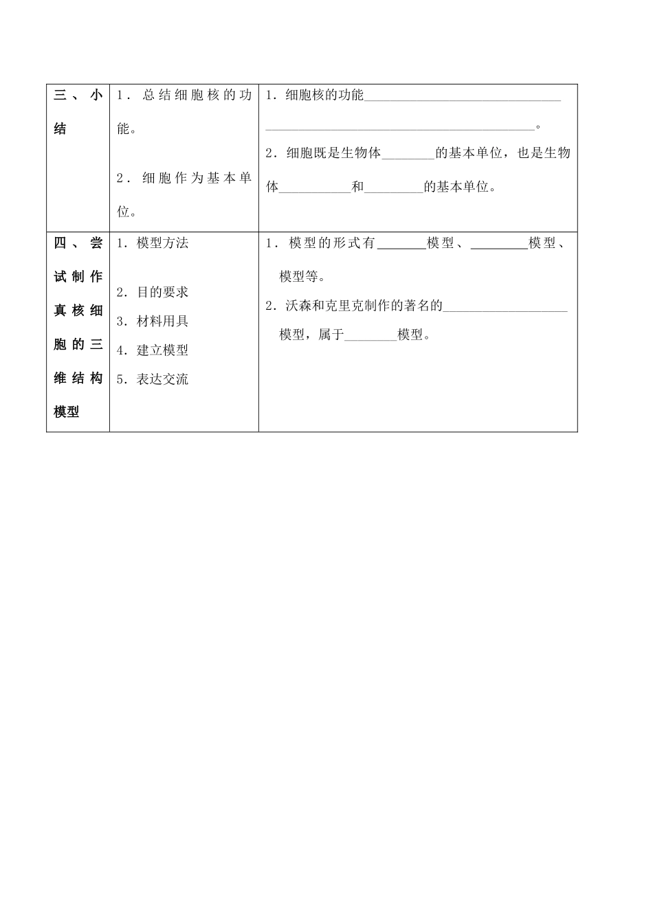 山西省运城市康杰中学高中生物 3.3 细胞核 系统的控制中心知识点归纳 自我诊断 新人教版必修1_第2页
