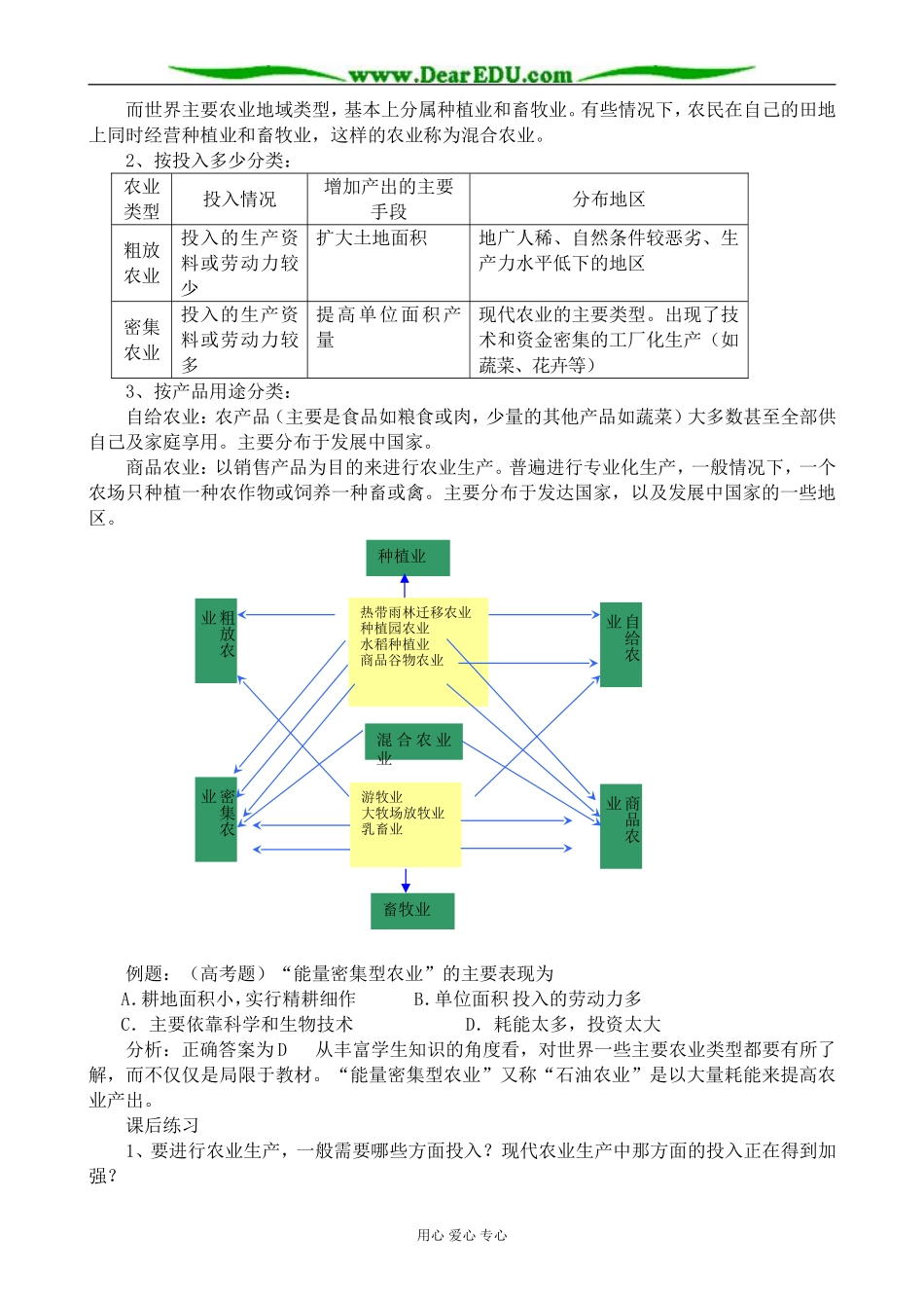 人教版高中地理必修下册农业生产活动2_第2页