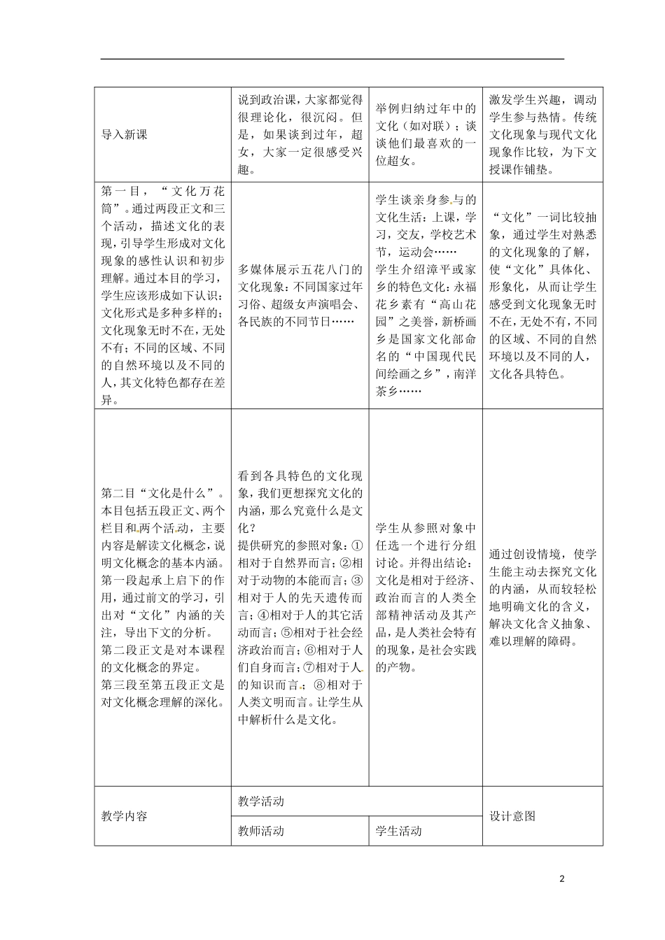 陕西省安康市汉滨高级中学高中政治 第一单元 第一课 体味文化教案 新人教版必修3_第2页