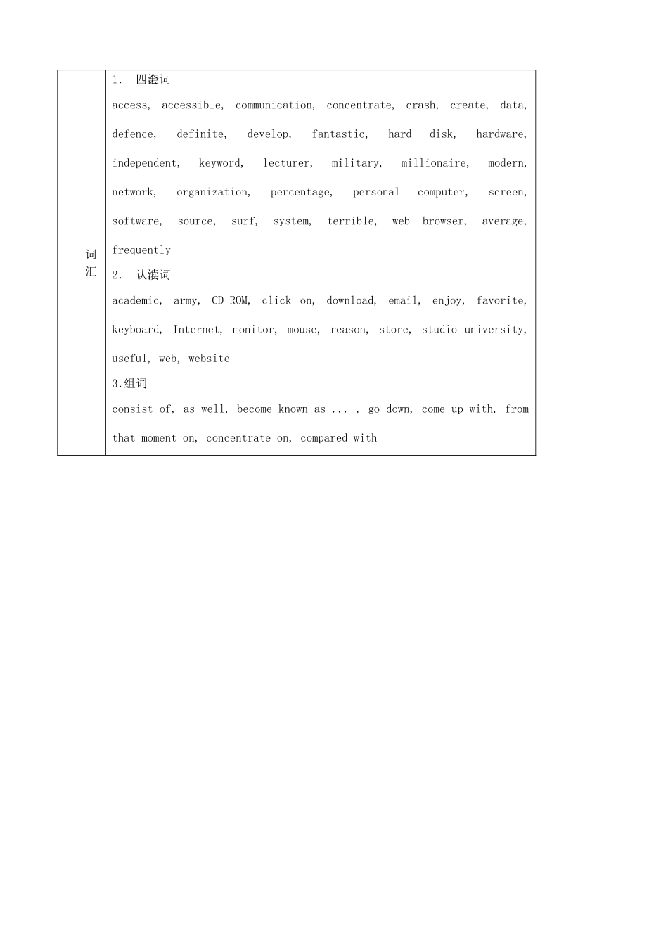 山西省吕梁市高中英语 Module 6 The Internet Telecommuniation Listening Speaking精品教案 外研版必修1_第2页