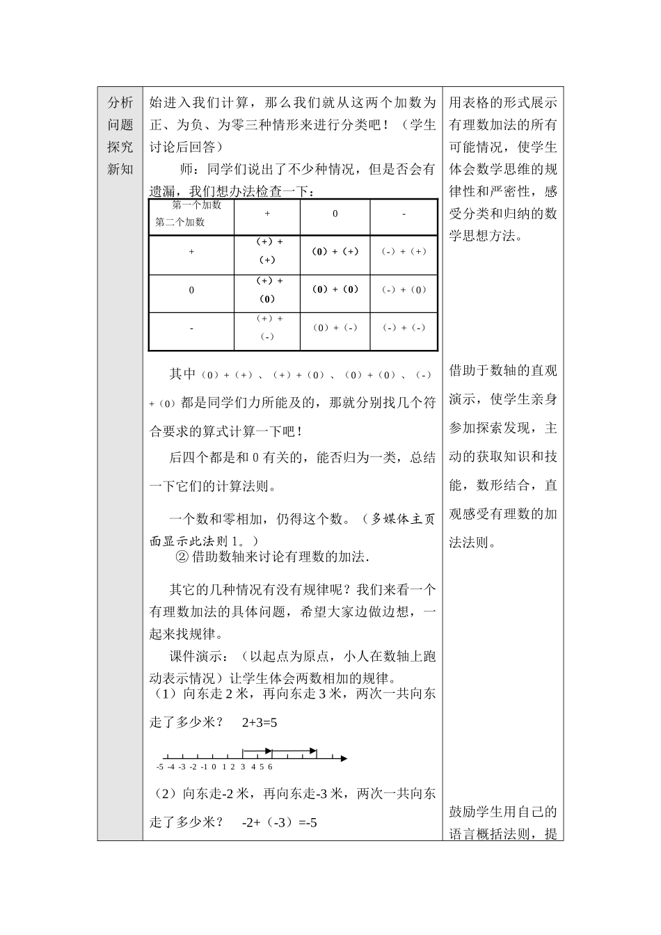 中考数学全国优质课说课教案精品——有理数的加法_第2页